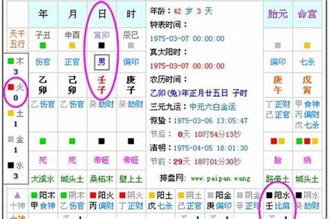 命格 五行|五行查询生辰八字查询,五行缺什么查询